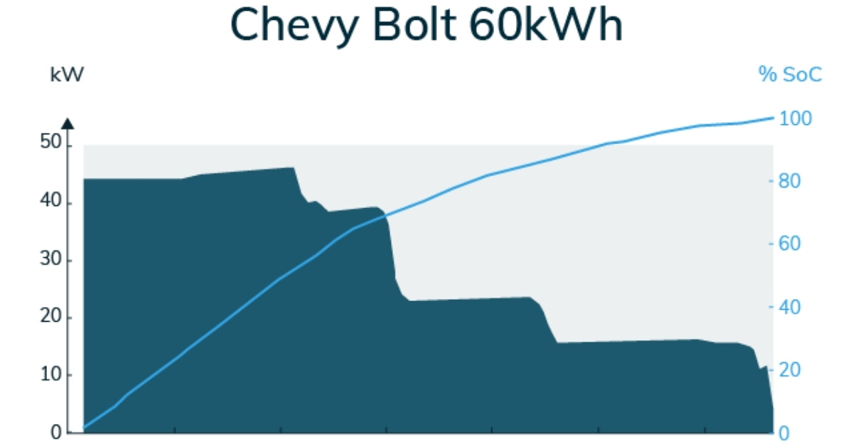 The power handshake protocols that set the ceiling